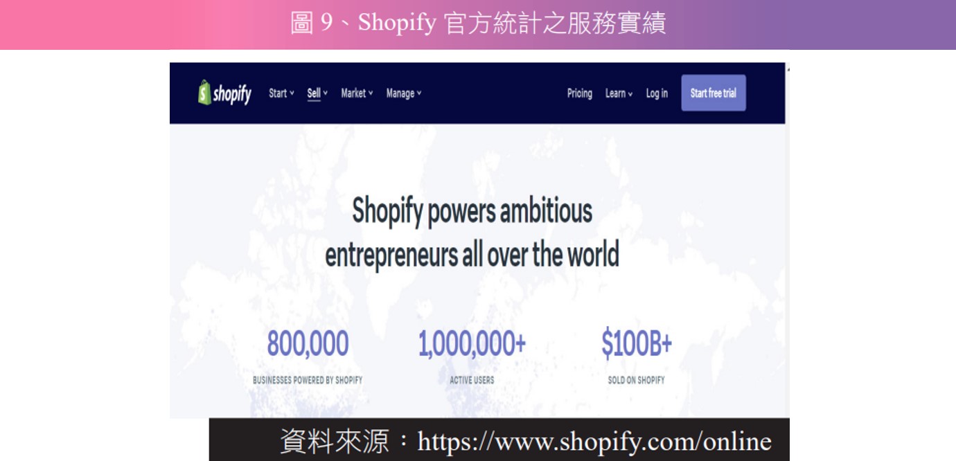 圖 9、Shopify 官方統計之服務實績.jpg